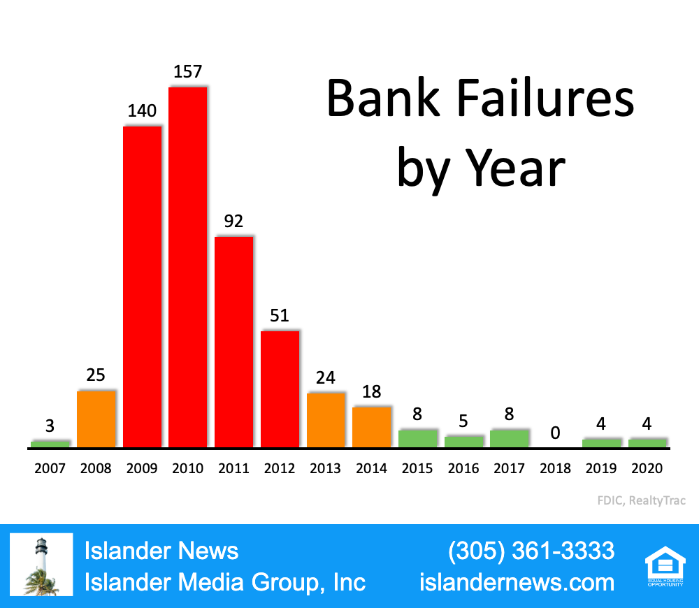 download RE bankrupcies .png